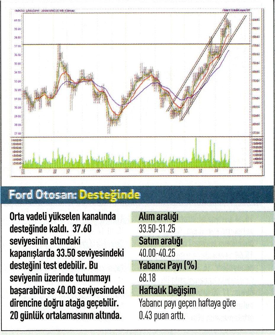 20 hisse için teknik analiz