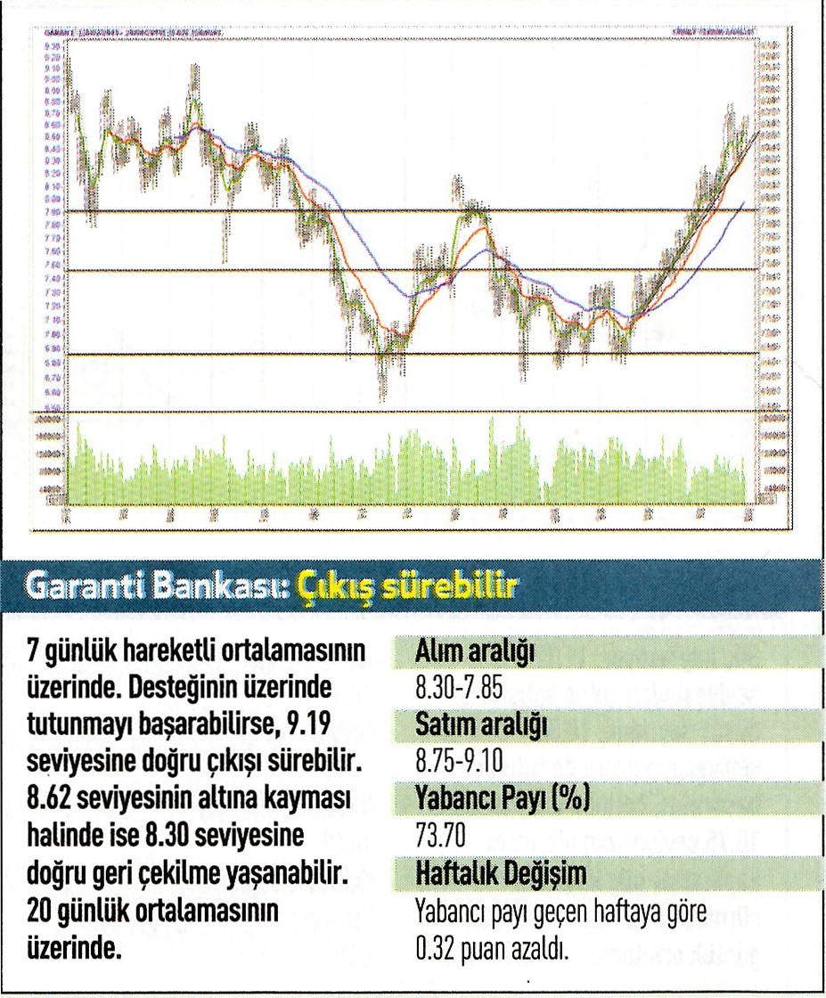 20 hisse için teknik analiz