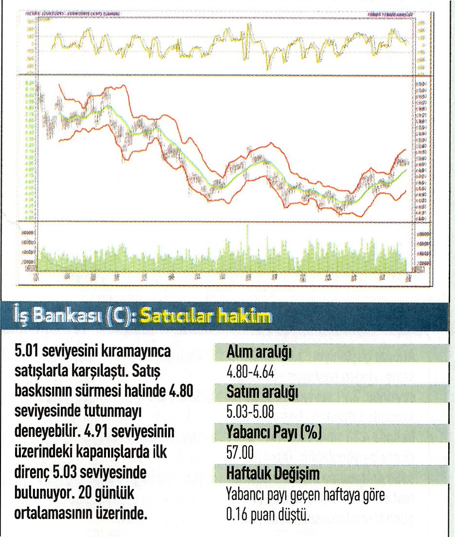 20 hisse için teknik analiz