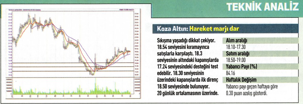 20 hisse için teknik analiz