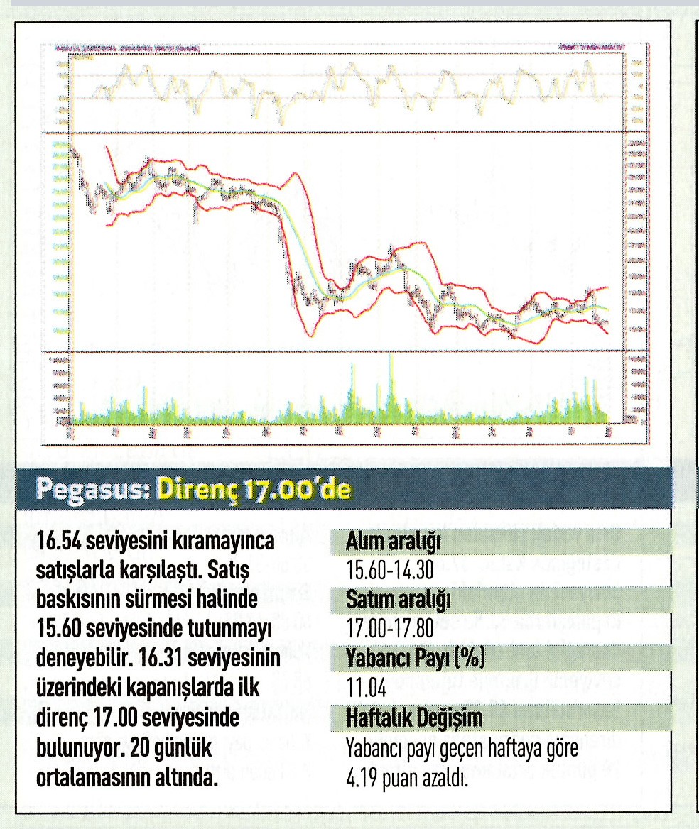 20 hisse için teknik analiz