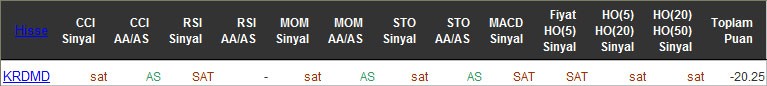 SAT sinyali veren hisseler 02-05-2016