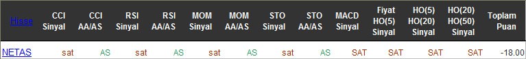 SAT sinyali veren hisseler 02-05-2016