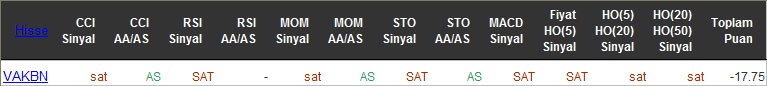 SAT sinyali veren hisseler 02-05-2016