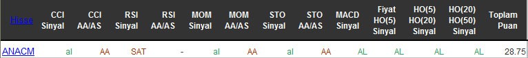 AL sinyali veren hisseler 20-05-2016