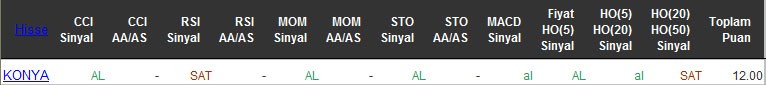 AL sinyali veren hisseler 20-05-2016