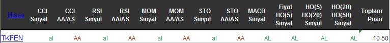 AL sinyali veren hisseler 20-05-2016