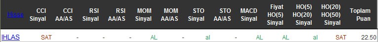 AL sinyali veren hisseler 20-05-2016