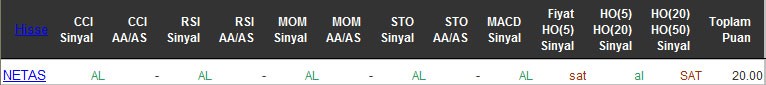 AL sinyali veren hisseler 20-05-2016