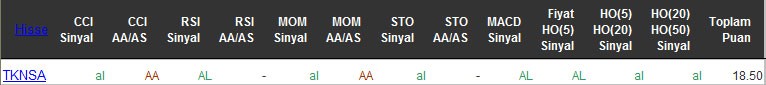 AL sinyali veren hisseler 20-05-2016