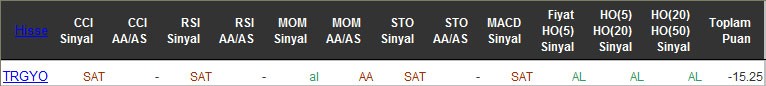 SAT sinyali veren hisseler 20-05-2016