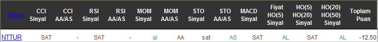 SAT sinyali veren hisseler 20-05-2016