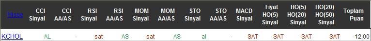 SAT sinyali veren hisseler 20-05-2016