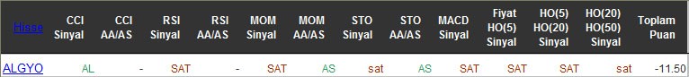 SAT sinyali veren hisseler 20-05-2016