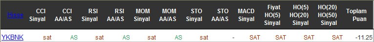 SAT sinyali veren hisseler 20-05-2016