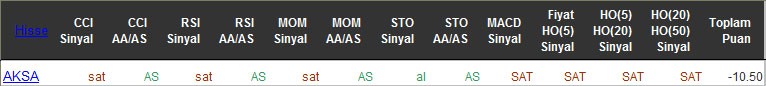 SAT sinyali veren hisseler 20-05-2016