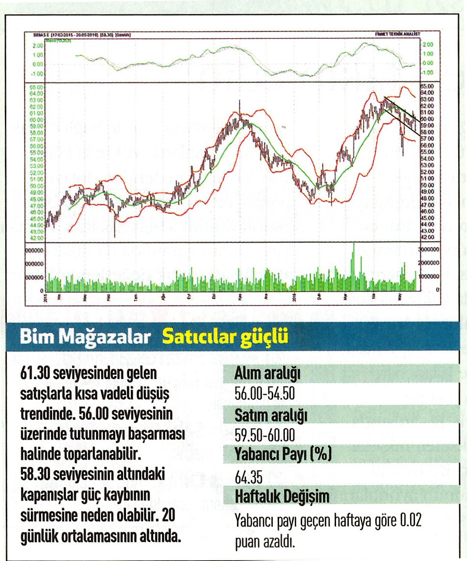 17 hisse için teknik analiz