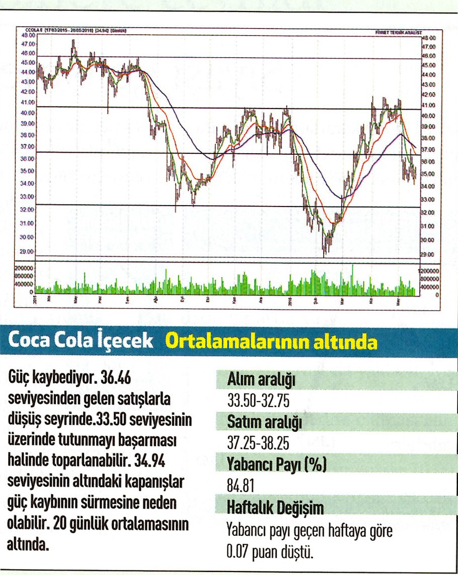 17 hisse için teknik analiz