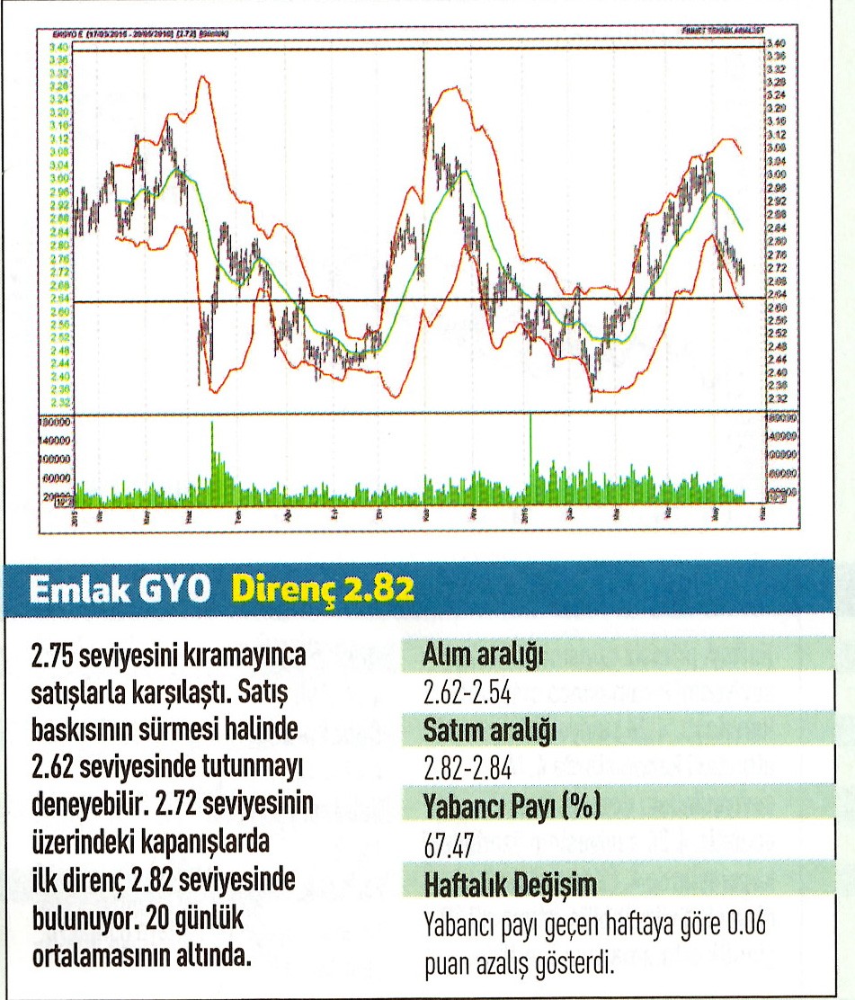 17 hisse için teknik analiz