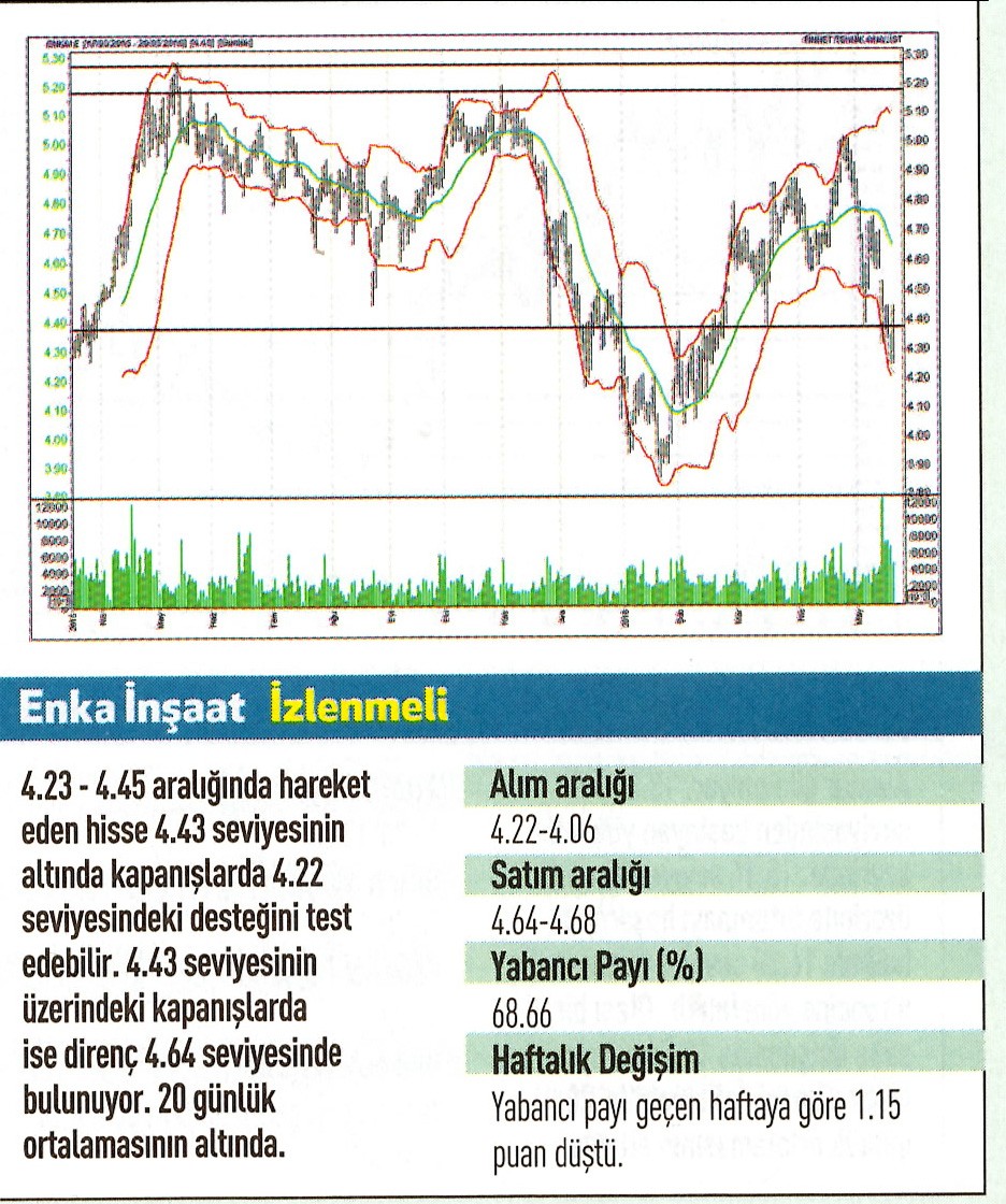 17 hisse için teknik analiz