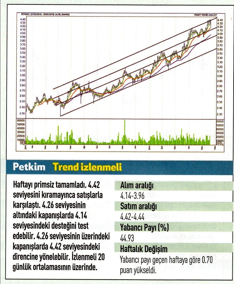 17 hisse için teknik analiz