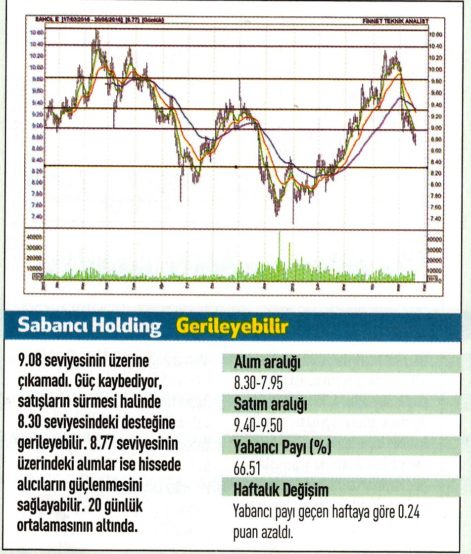 17 hisse için teknik analiz