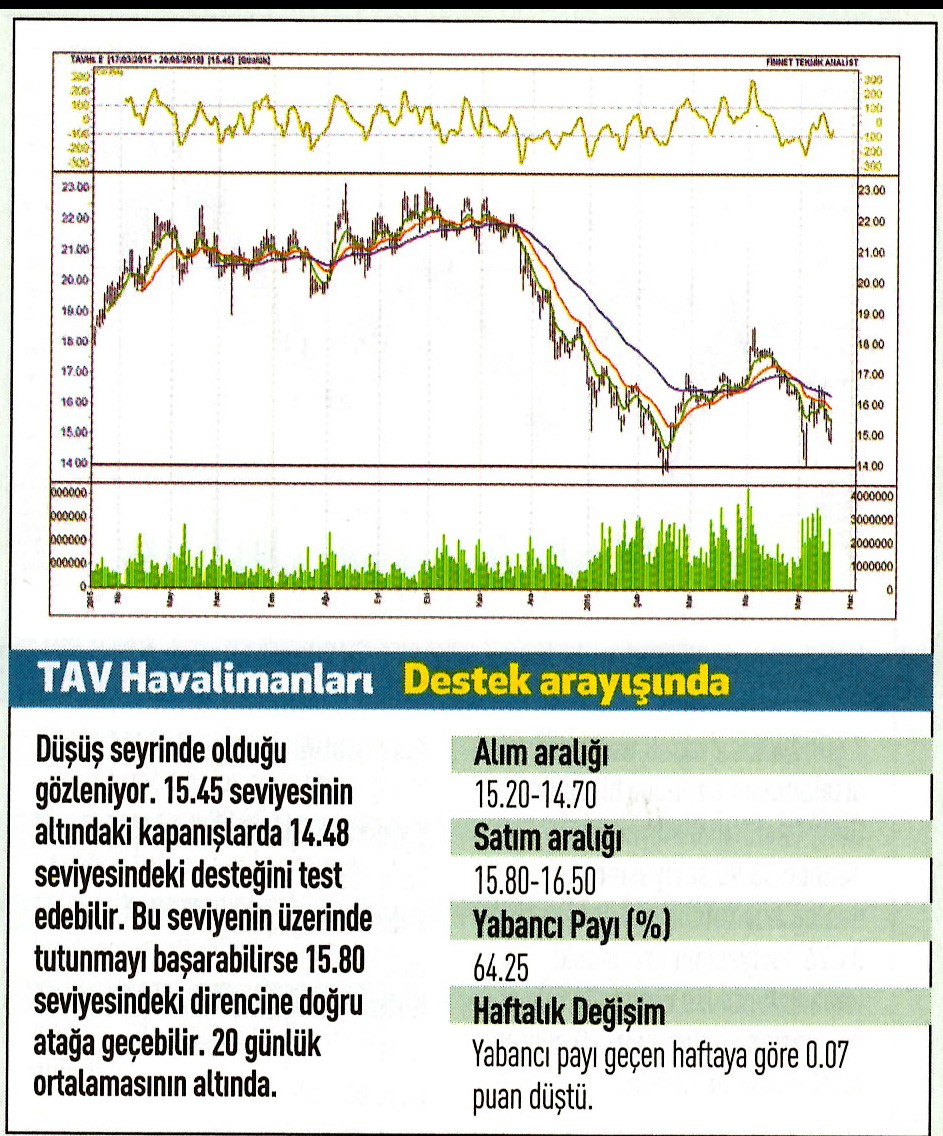 17 hisse için teknik analiz