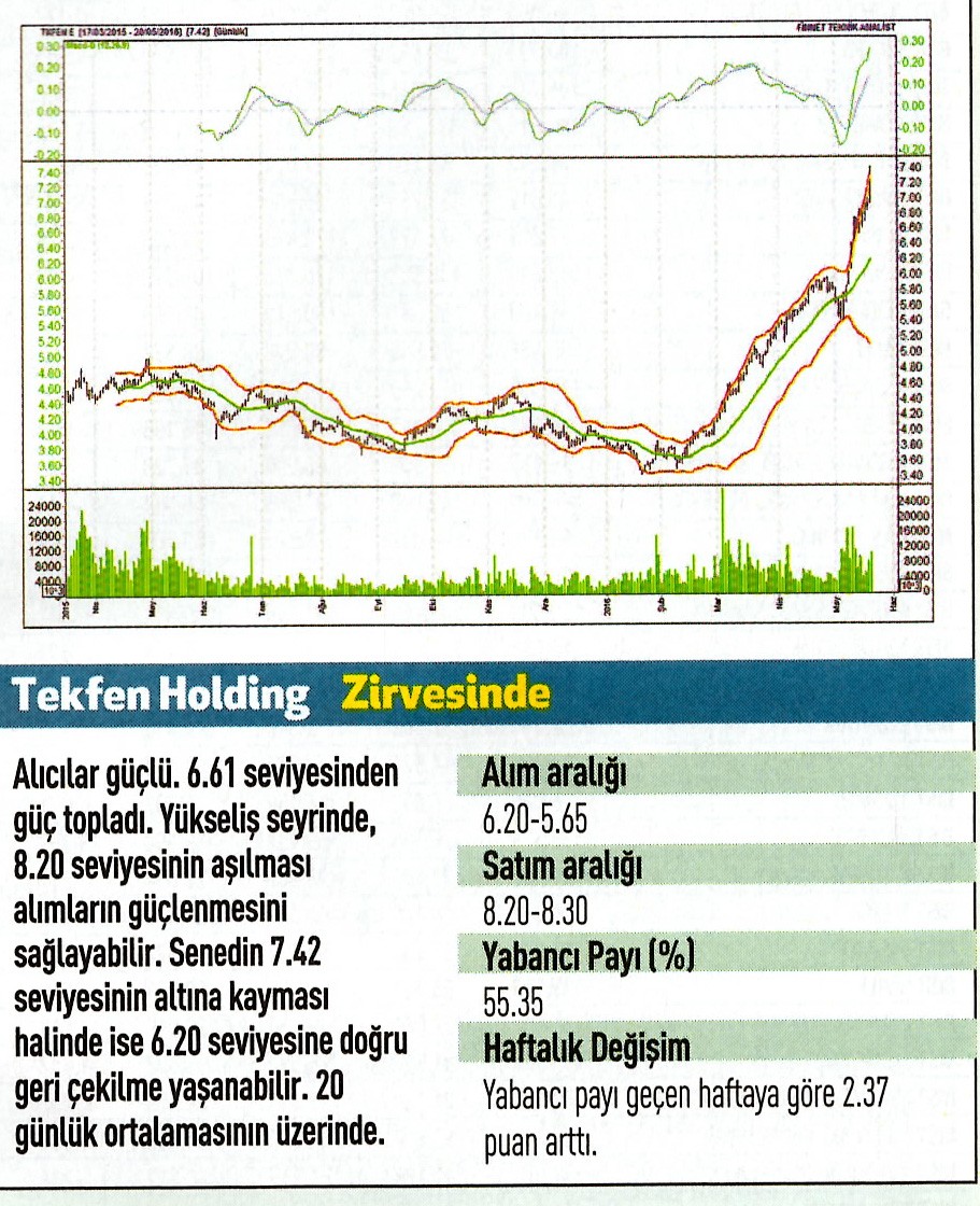 17 hisse için teknik analiz