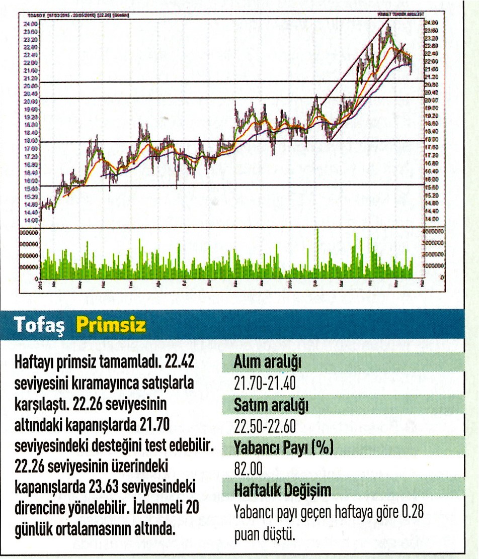 17 hisse için teknik analiz