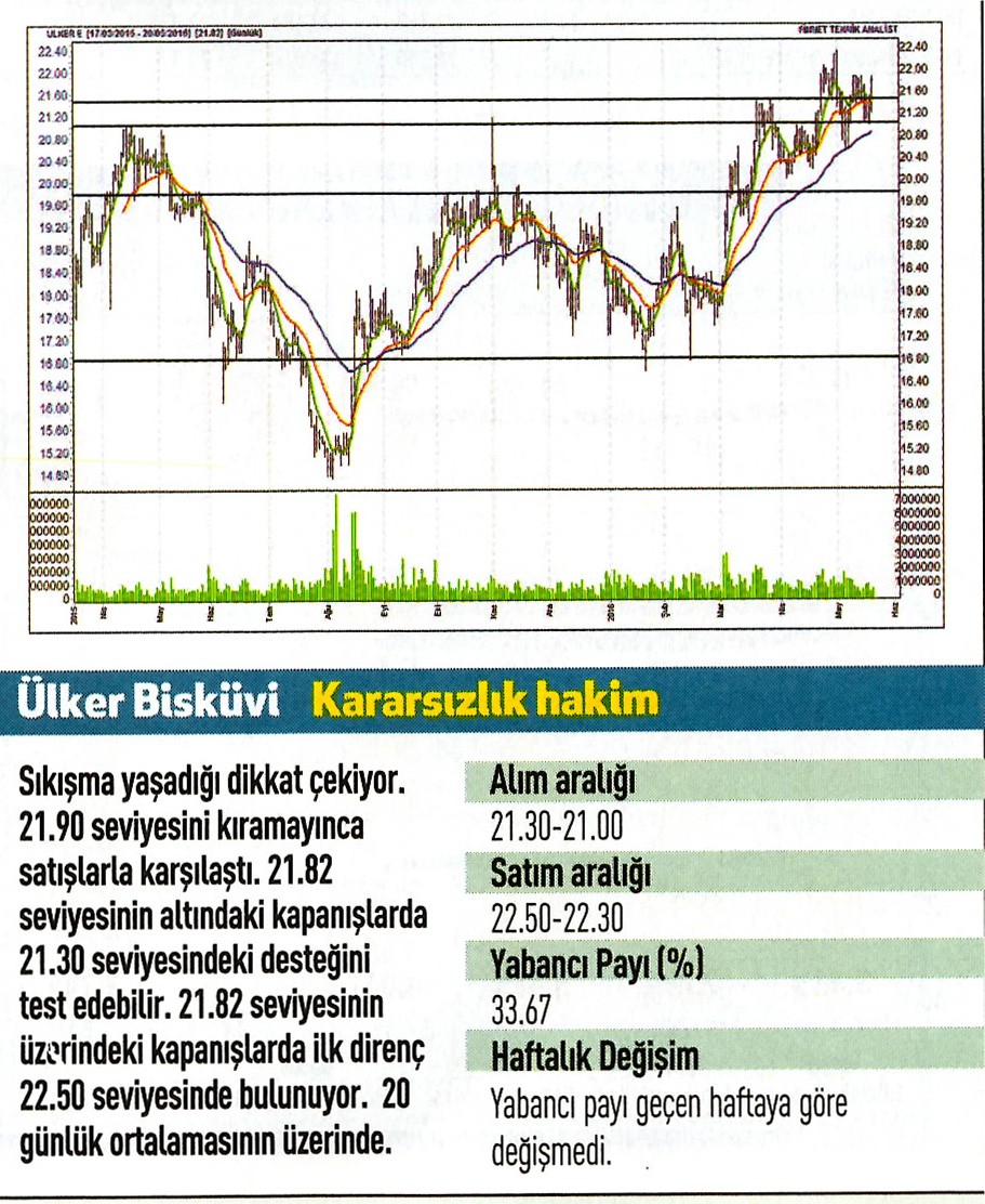 17 hisse için teknik analiz