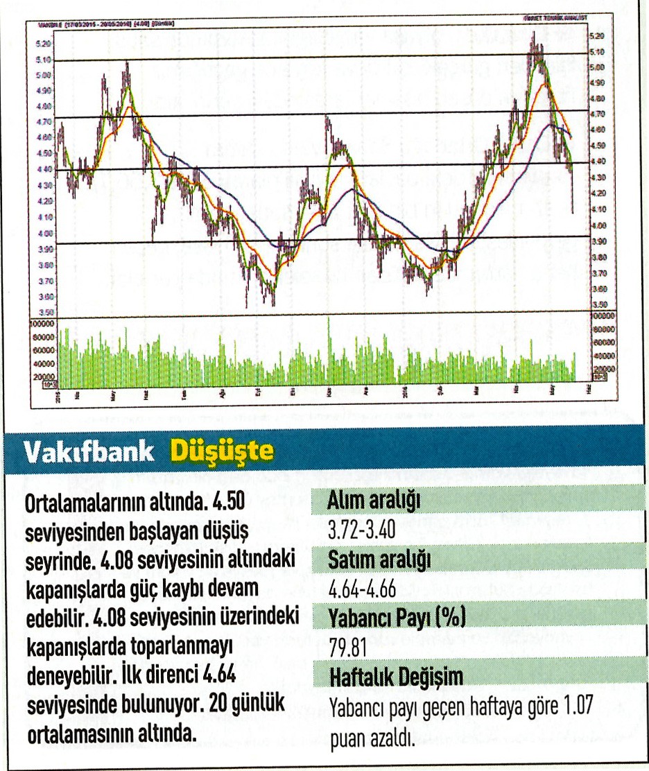 17 hisse için teknik analiz