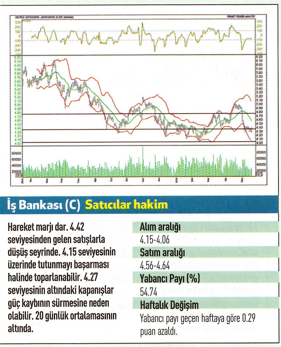 17 hisse için teknik analiz