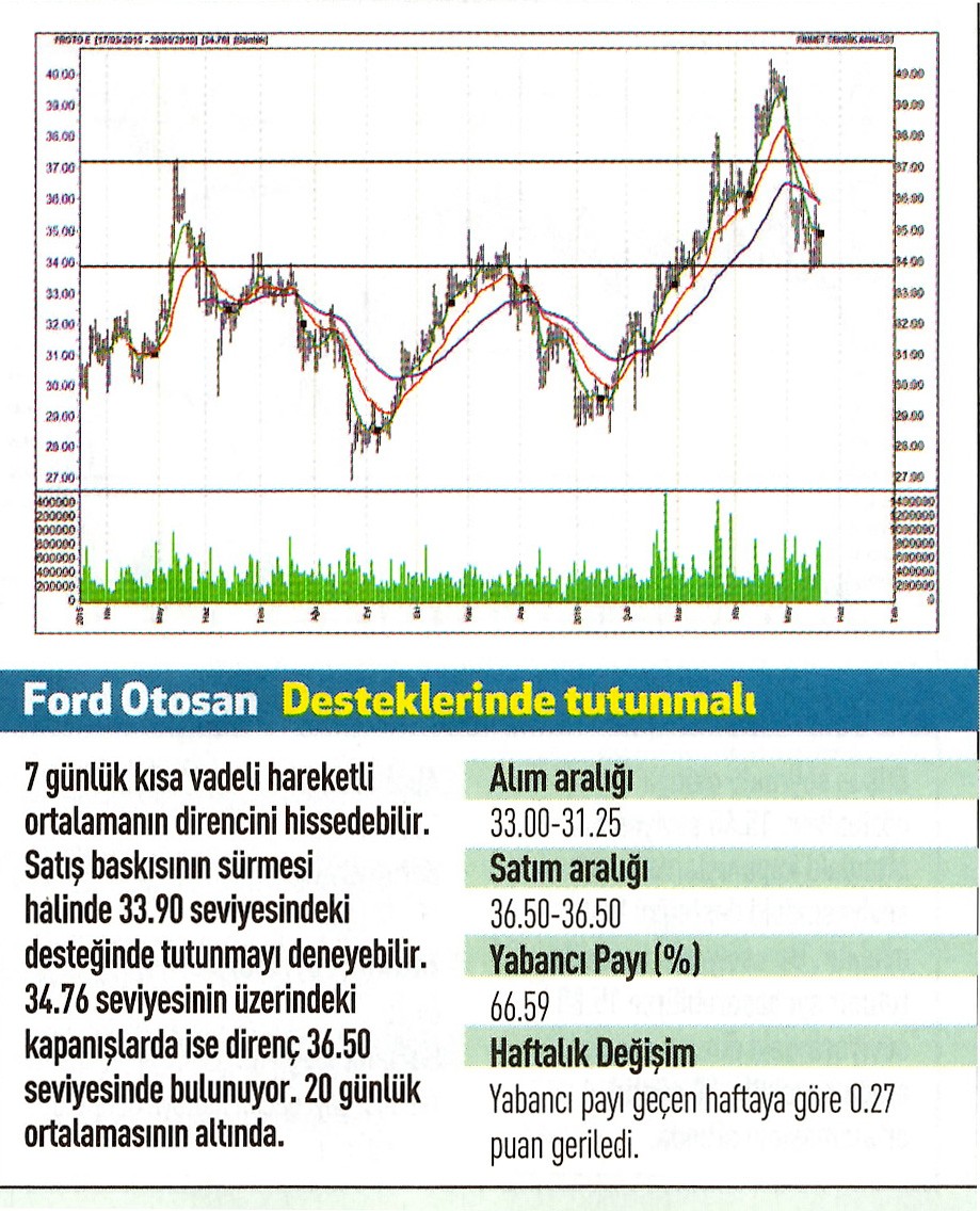 17 hisse için teknik analiz