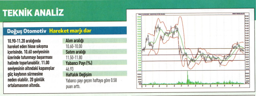 17 hisse için teknik analiz