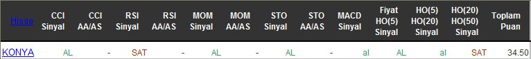 AL sinyali veren hisseler 23-05-2016