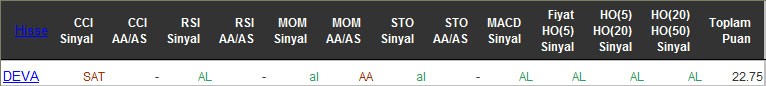 AL sinyali veren hisseler 23-05-2016