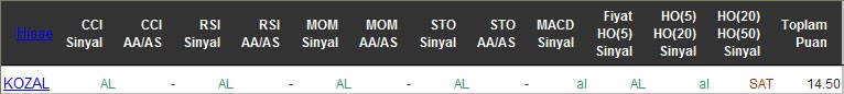 AL sinyali veren hisseler 23-05-2016