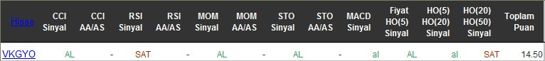 AL sinyali veren hisseler 23-05-2016