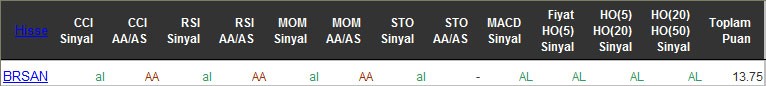 AL sinyali veren hisseler 23-05-2016