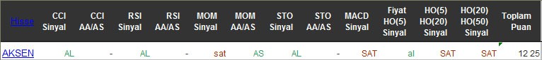 AL sinyali veren hisseler 23-05-2016