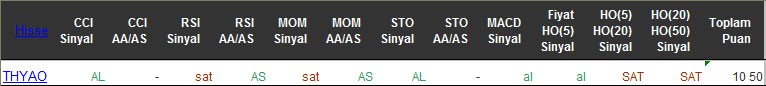 AL sinyali veren hisseler 23-05-2016