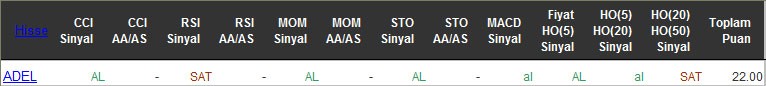 AL sinyali veren hisseler 23-05-2016