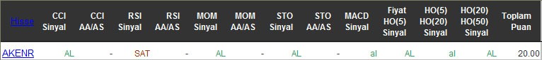 AL sinyali veren hisseler 23-05-2016