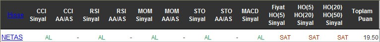 AL sinyali veren hisseler 23-05-2016