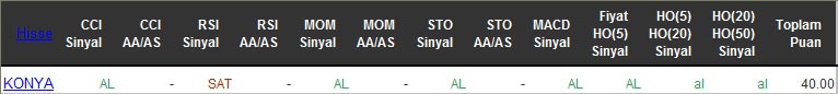 AL sinyali veren hisseler 24-05-2016