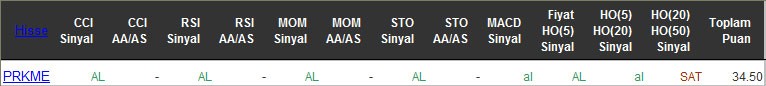 AL sinyali veren hisseler 24-05-2016