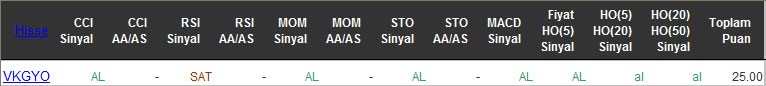 AL sinyali veren hisseler 24-05-2016