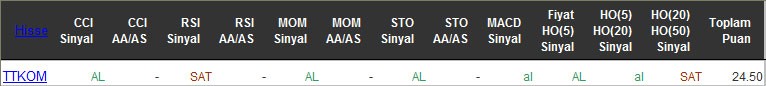 AL sinyali veren hisseler 24-05-2016