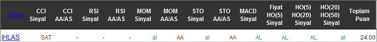 AL sinyali veren hisseler 24-05-2016