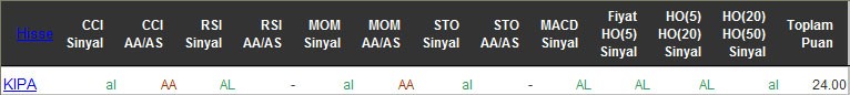 AL sinyali veren hisseler 24-05-2016